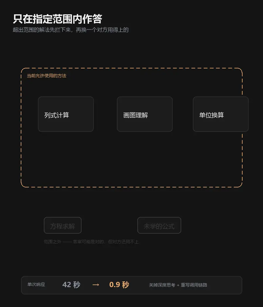 只在指定范围内作答的问答系统