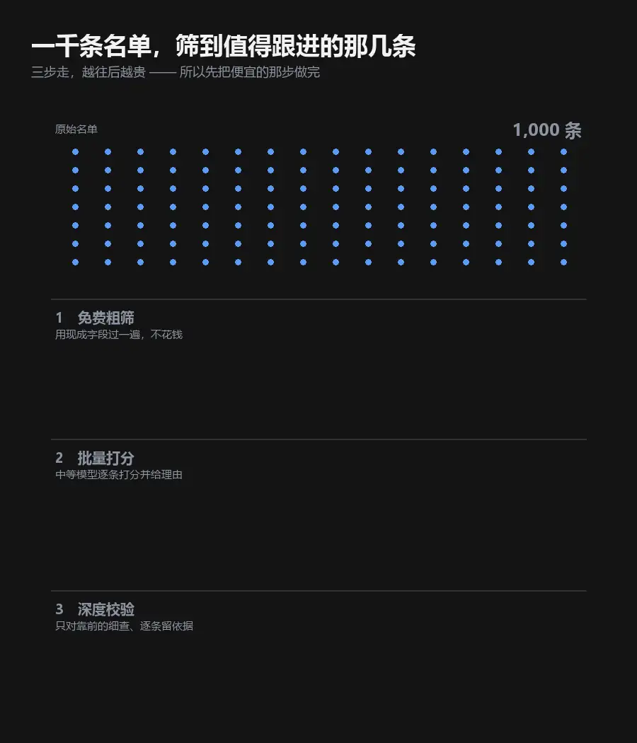 海外客户的筛选与评估系统