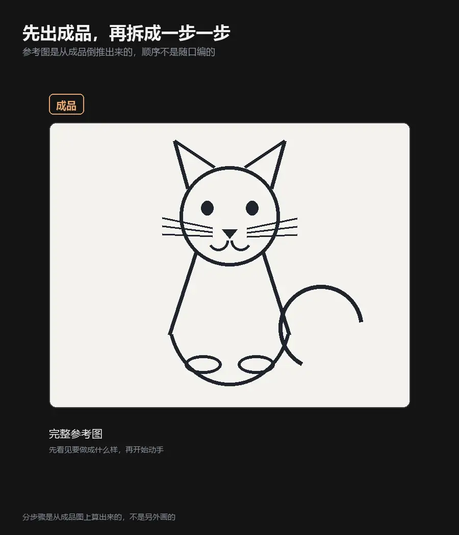 把一张成品图拆成能照着做的步骤